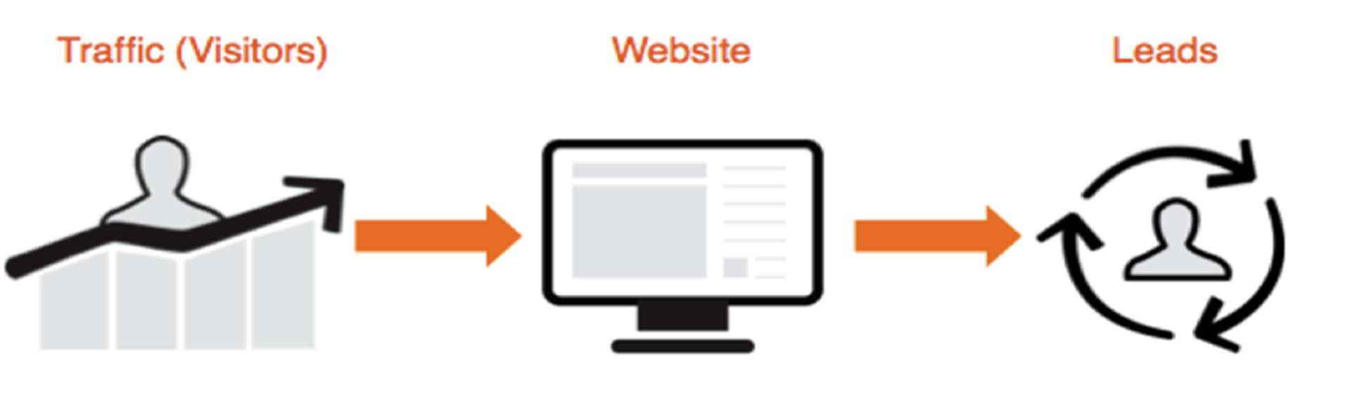 DigitalSmart: Convert your Website Traffic into Effective Leads